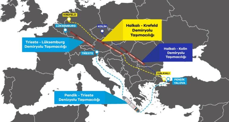 Intermodal Taşımacılık